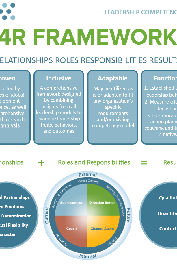 Leadership Competency Model