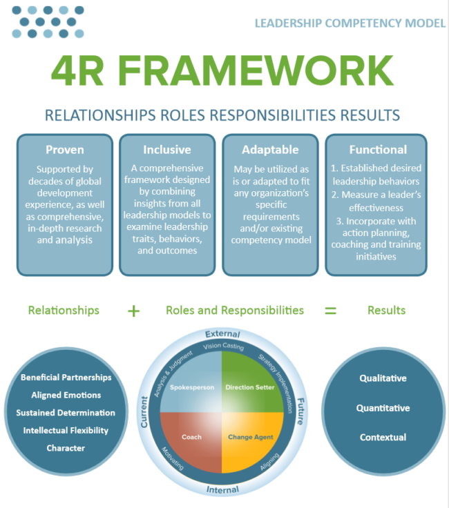 Leadership Competency Model