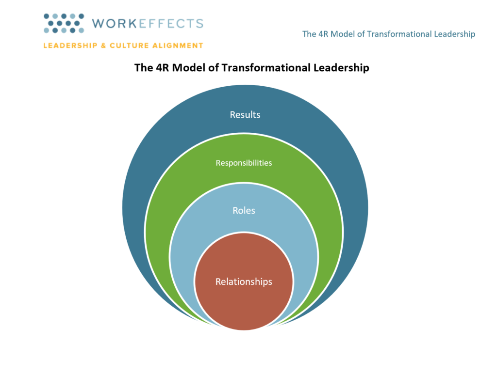 case study for transformational leadership
